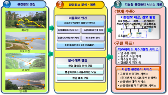 사용자이미지